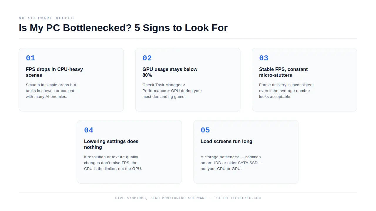 5 warning signs your PC is bottlenecked infographic