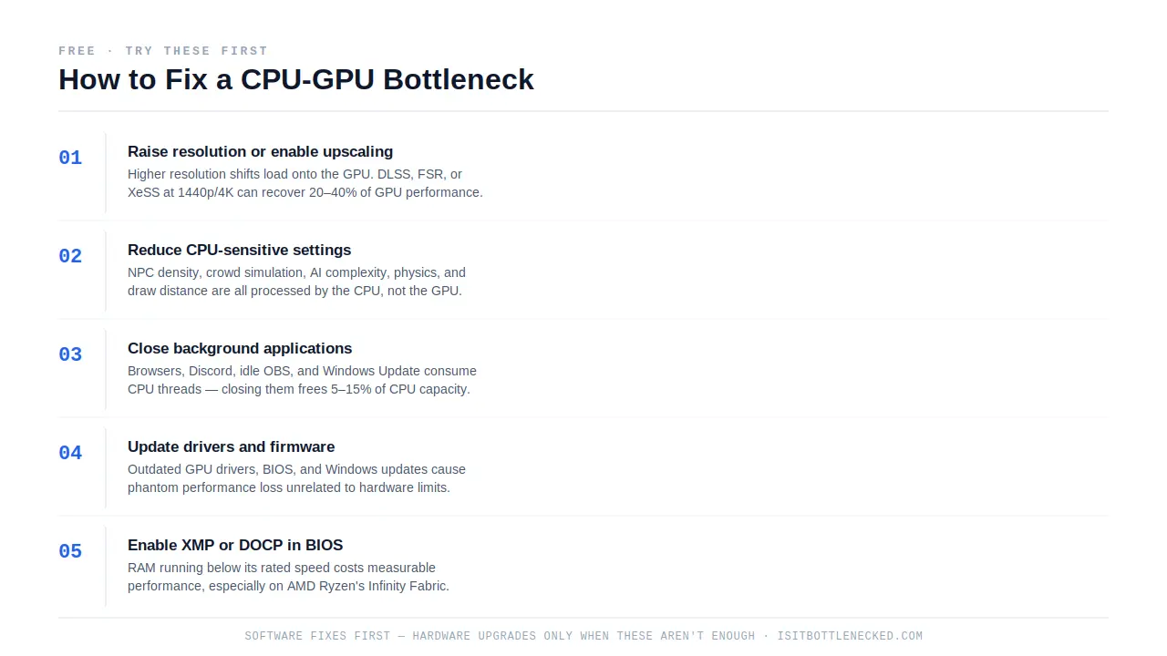 How to fix CPU GPU bottleneck step by step guide with software and hardware optimizations